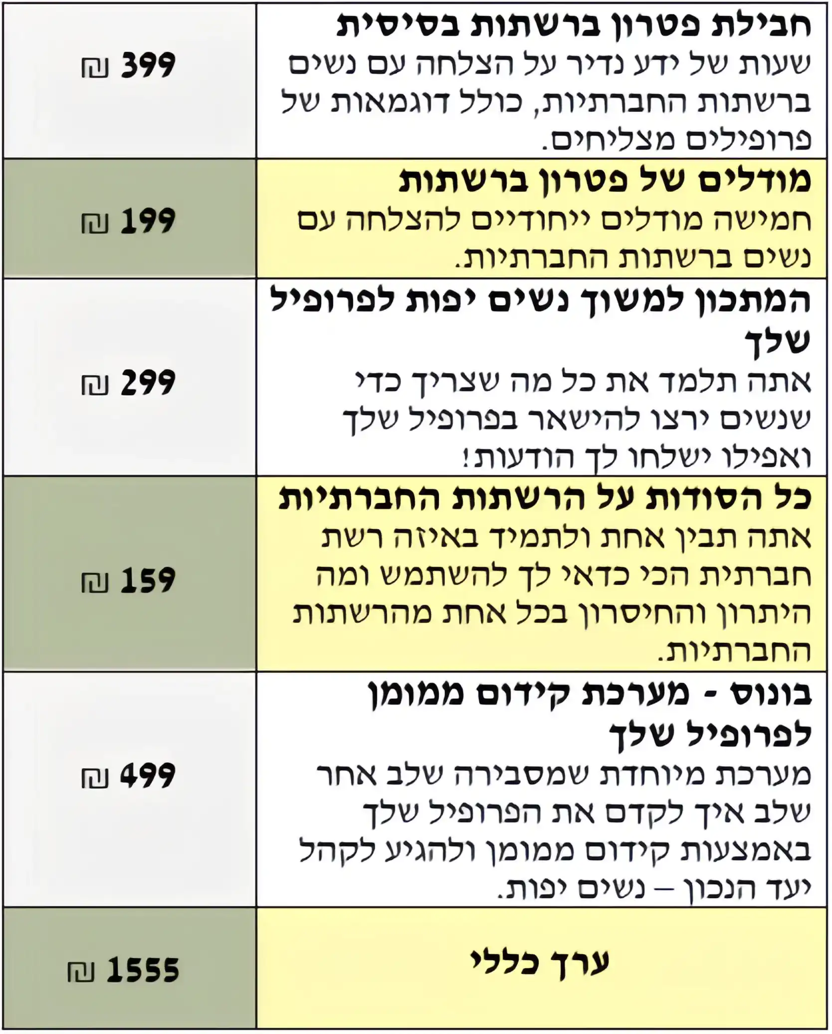 table-chart